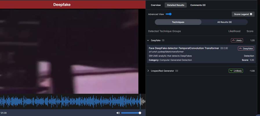 Workflow output, with the higher analytic score on the right of the image, indicates this video is probably manipulated. This video is identified as a deepfake with an analytic runtime of approximately two minutes.