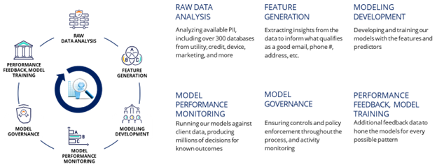 Persona-Based Public Citizen Authentication Service