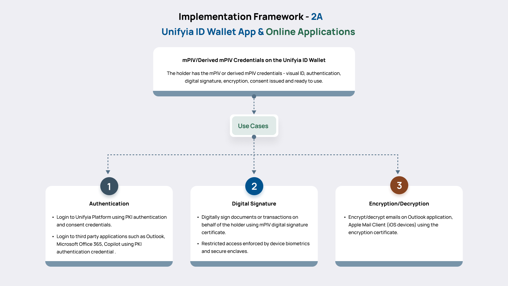 Implementation Framework - 2A