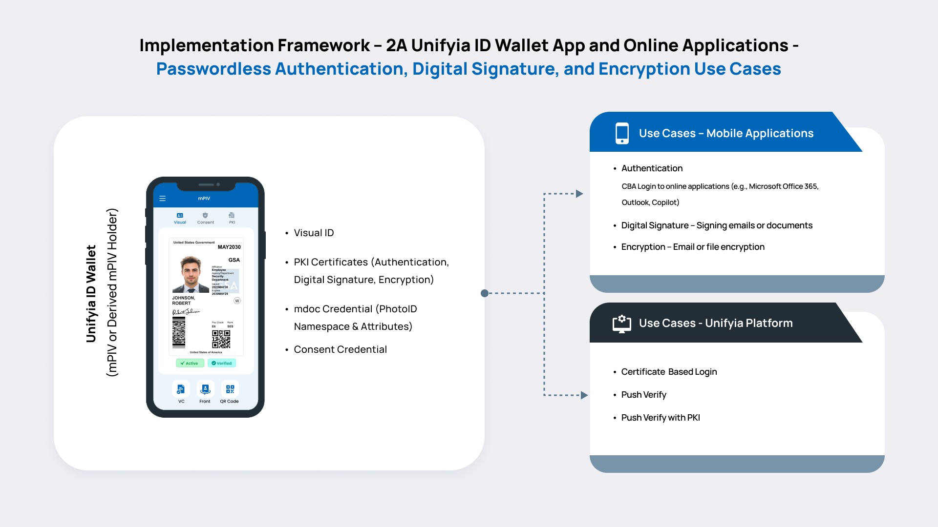 Implementation Framework 2A
