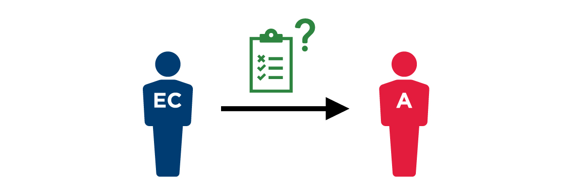 A diagram showing an employee or contractor requesting entitlements from an administrator.