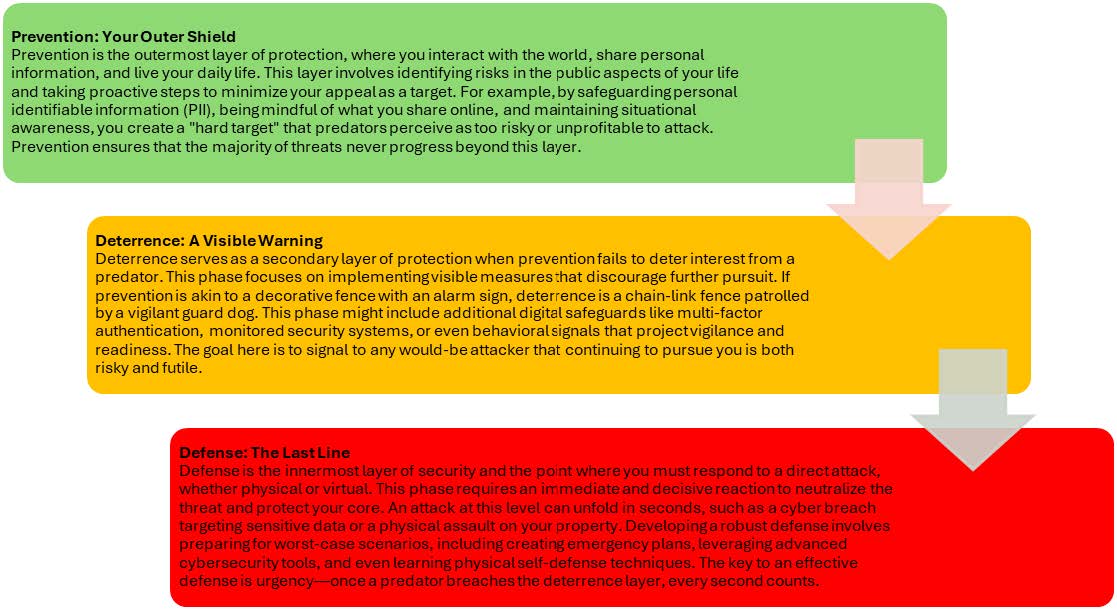 The PDD™ Framework Explained