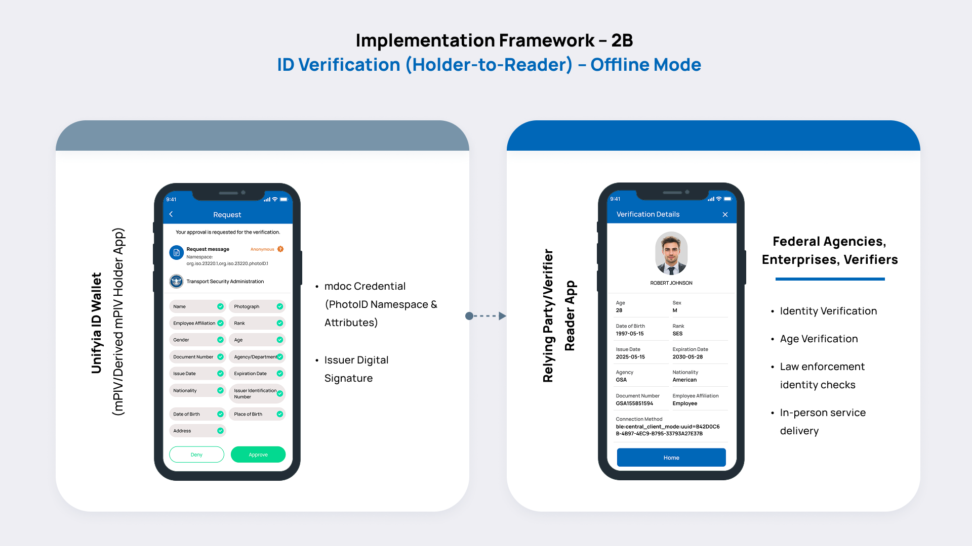 ID Verification (Device-to-Device) – Offline Mode