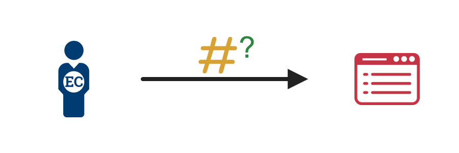 A diagram showing an employee or contractor initiating a password or pin reset request to an enterprise identity management system.
