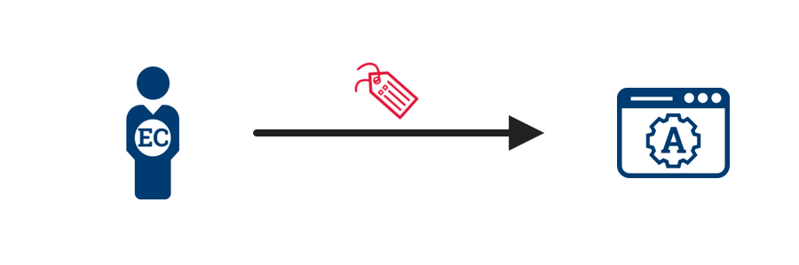 A diagram showing an employee or contractor access request is redirected from Agency B access control system to the Agency A authentication service.