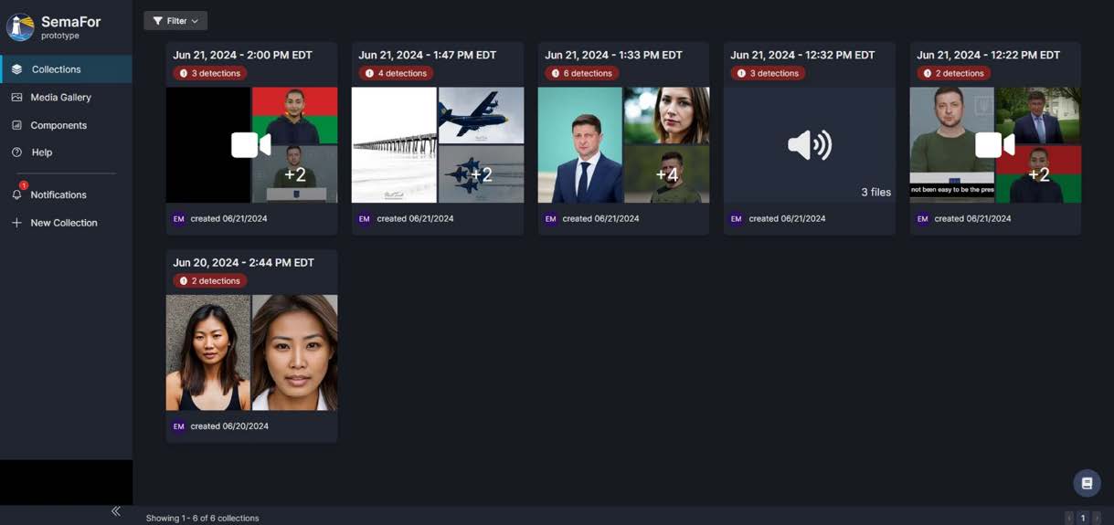 The Collections page of the user interface, showing the analyst’s individual collections of media.