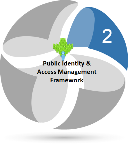 Access Management