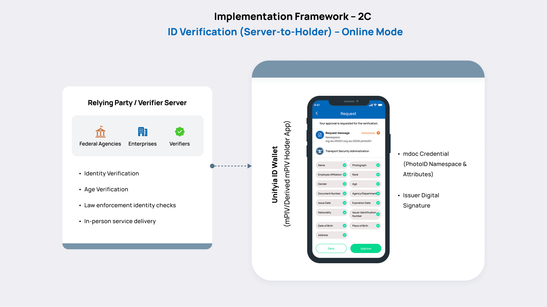 ID Verification (Server-to-Holder) - Online Mode