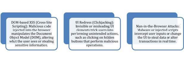 Examples